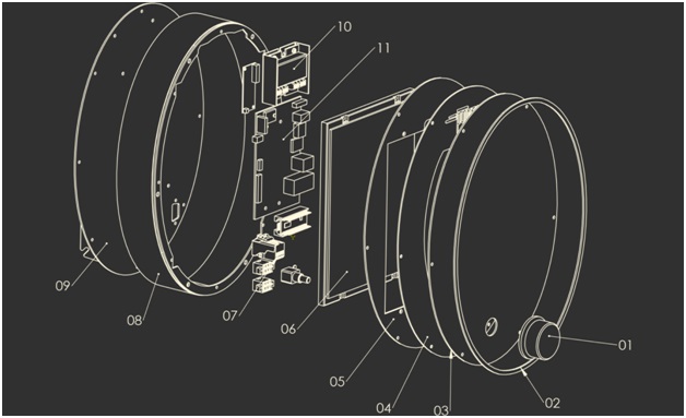  Myths regarding product development process