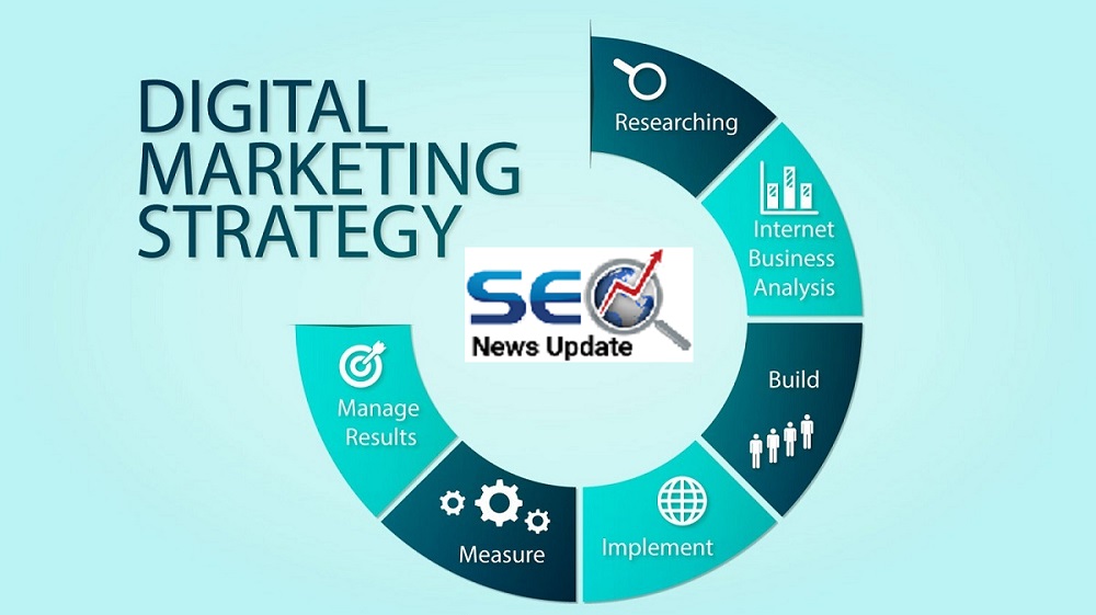 SEO Strategies